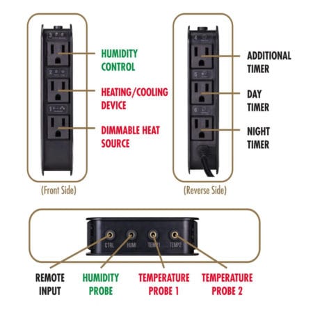 Zoo Med Environmental Control Center Habitat Automation System